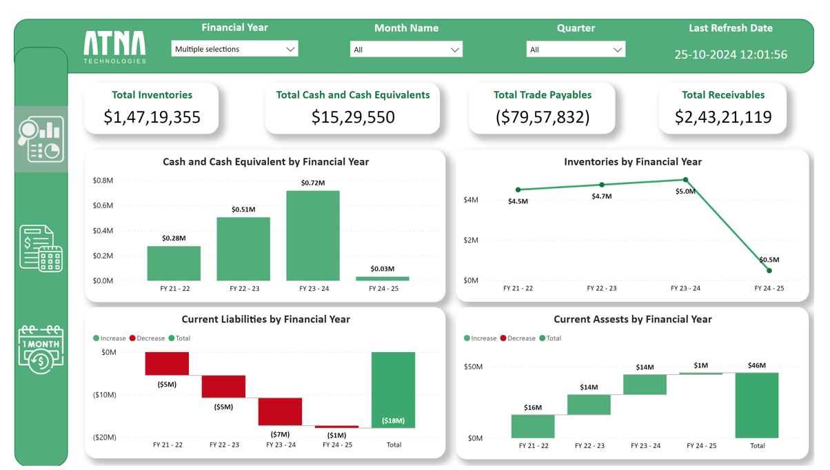 Financial Consolidation Application Dashboard