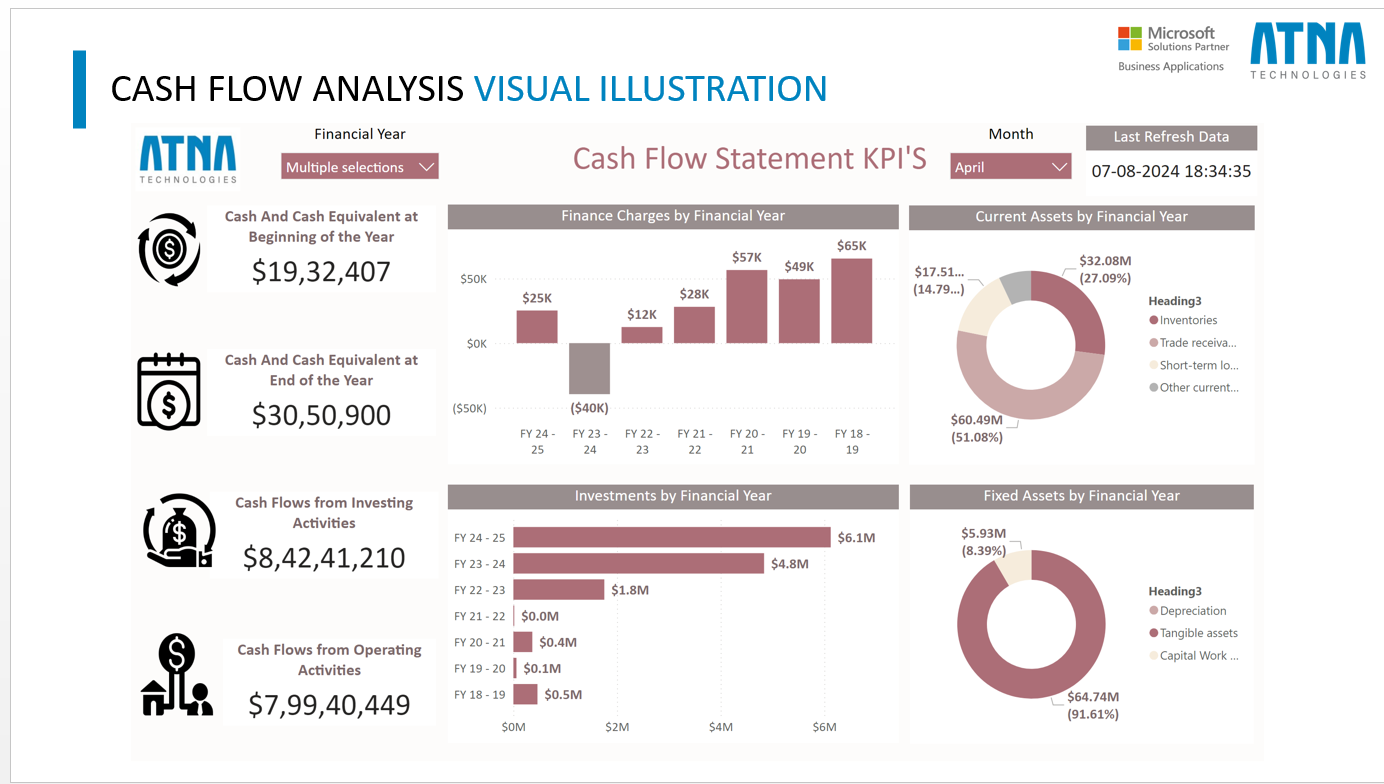 Accounts payable automation