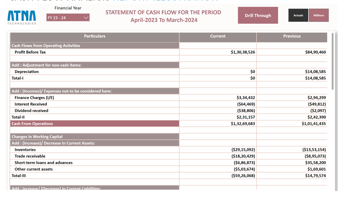Accounts payable automation Application Dashboard