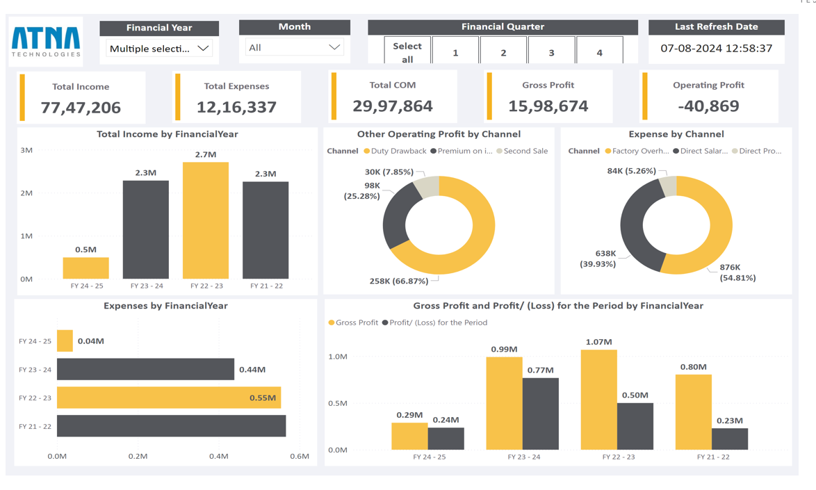 Planning Optimizer