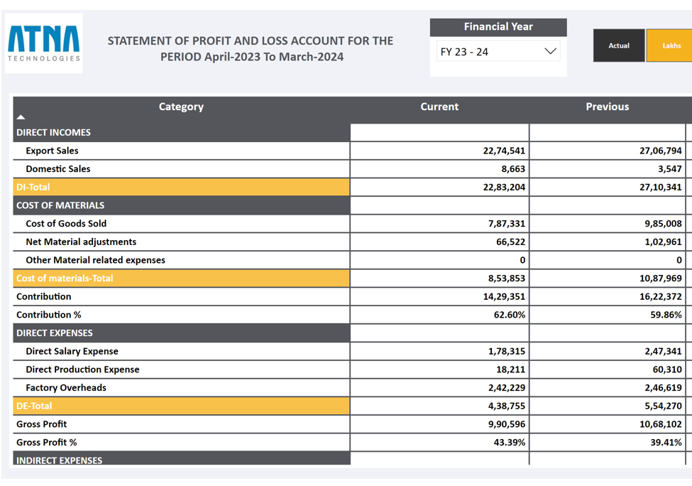 Planning Optimizer Application Dashboard
