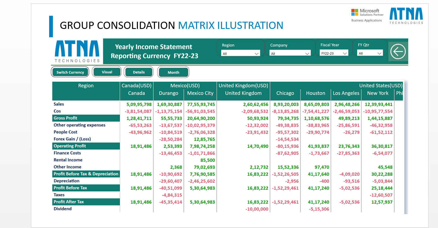  Price quote and vendor analysis Application Dashboard